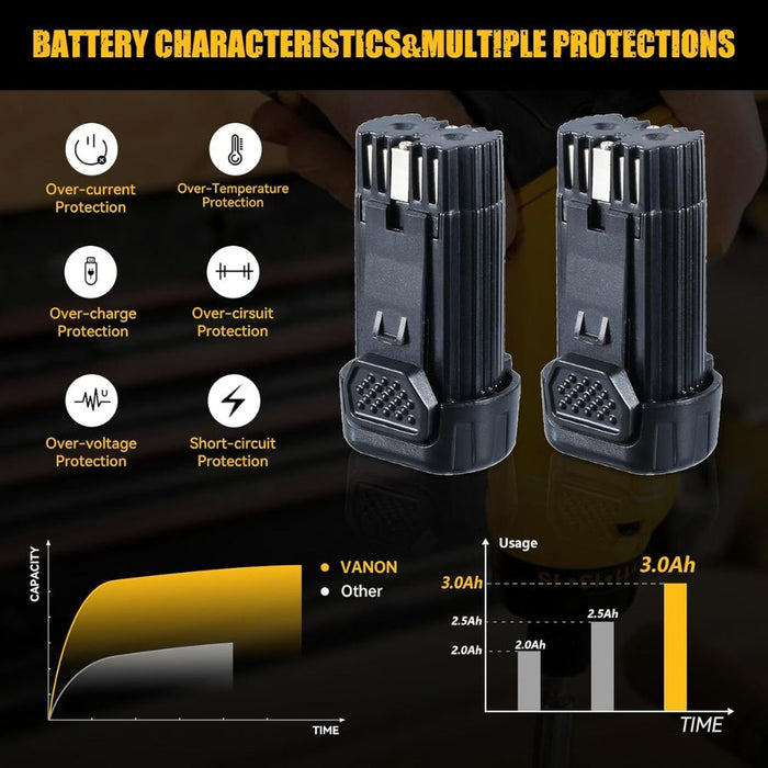 For Dewalt 8V 3.0Ah Battery Replacement 2Pack |  DCB080 DCF680N1 DW4390 DCF680N2 DCL023 DCF680 DCB095 DCF682