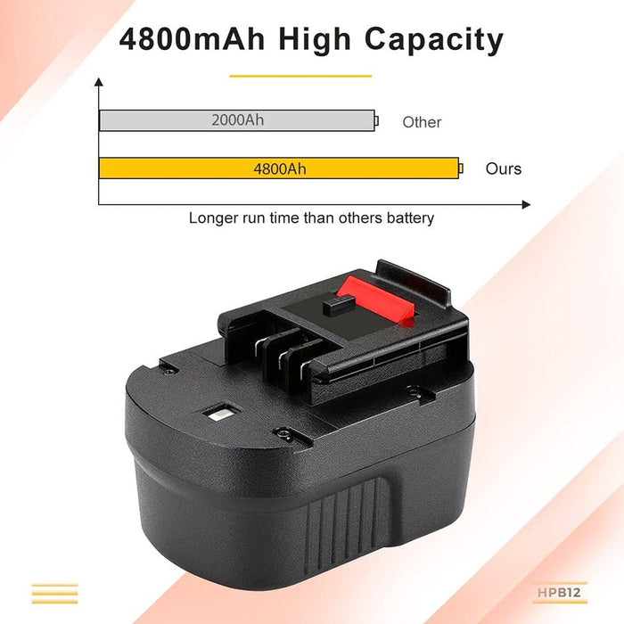 For Black and Decker 12V Battery Replacement | HPB12 4.8Ah Battery 2 Pack
