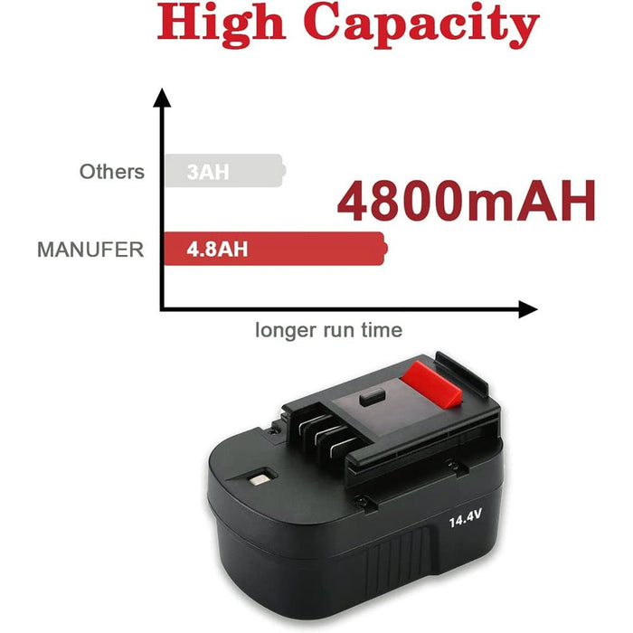For Black and Decker Firestorm 14.4V Battery Replacement | HPB14 4.8Ah Ni-Mh Battery
