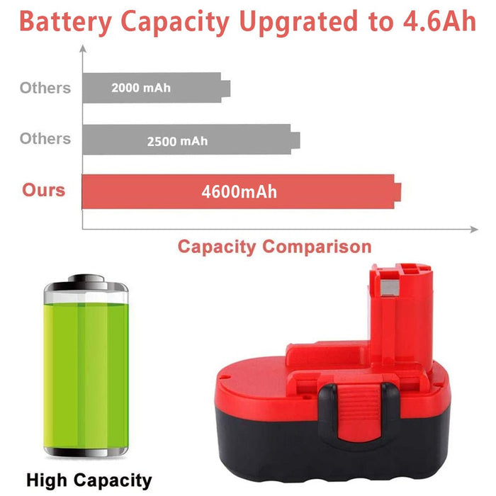FOR BOSCH 18V BATTERY REPLACEMENT | BAT181 4.6AH NI-MH BATTERY 2 pack