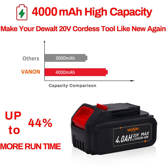 6 Pack 4.0Ah For Dewalt 20V Battery Replacement | DCB204-2 Li-ion