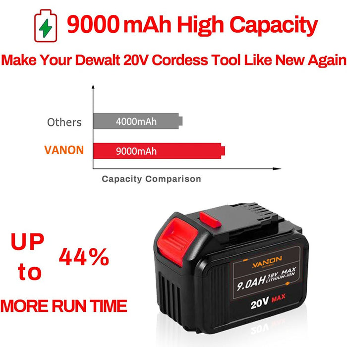 For Dewalt 9.0Ah Battery replacement | 20V Max Li-ion Battery DCB200 DCB204 DCB206 DCB205-2 DCB201 DCB203 DCB181 DCB180 2 Pack