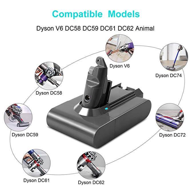 Dyson V6 Animal, DC58, DC59, Replacement Battery