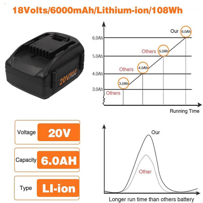 For Worx 20V Battery 6AH Replacement | WA3520 Li-ion Battery